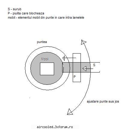 adjustable beam dar spun punte balamale intacta, numai buna ajustat ingustat adica. inca niste