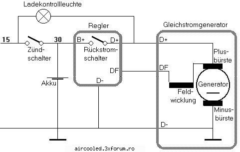 alternator bus. sau schema