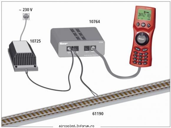 modelism feroviar trenulete pai lucrurile sunt destul simple. ales digital roco. este cea mai