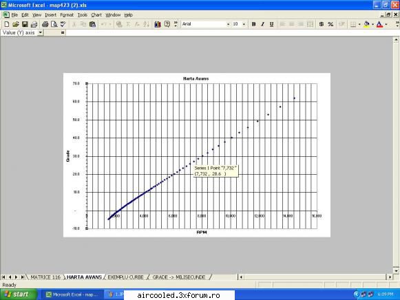 ignition sistem.. asa arata graficul generat dupa incarcarea datelor..