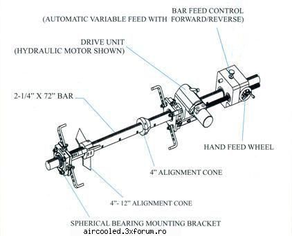 engine stand poate cineva sa-mi spuna unde gasesc dispozitiv alezat portabil cel din poza??