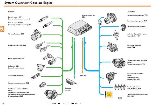 injectie benzina ... adaptare flat4 n-am link iti dau ... niste scheme acasa passaturi ... senzorul