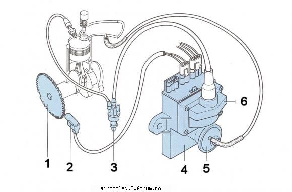 ignition sistem.. lucrez continuare ... greu facutul care imi genereze curba avans functie regimul