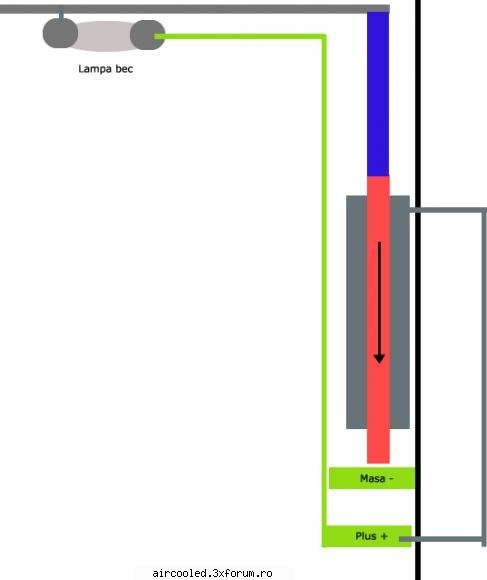 semafoare principiu mic tutorial. mic tutorial despre pentru inceput, schema principiu :un semafor