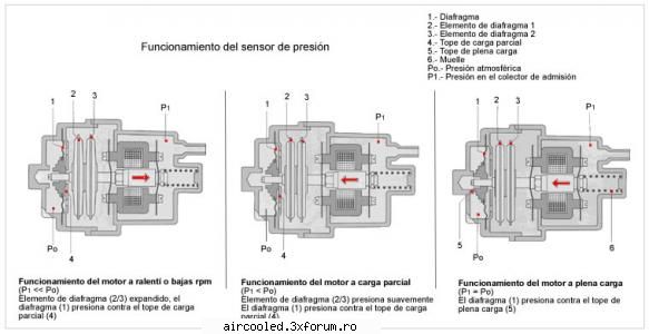 injectie benzina ... adaptare flat4 injectia d-jet fost mother electronic injection bosch dezvoltat