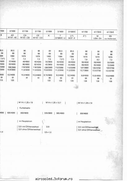 pagina 3 modificare motor ct pentru broasca