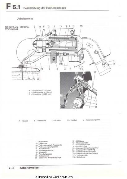 Control termostatic - bogdan_bus - TEHNIC
