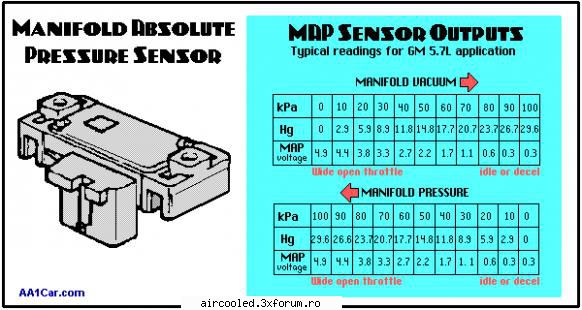 Distributorless ignition sistem.. - I'm a begginner in electronics but I know modules - TEHNIC