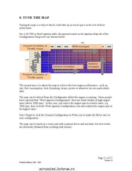 Distributorless ignition sistem.. - Herby - TEHNIC
