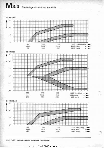 Distributorless ignition sistem.. - pai hai sa comparam cu asta ( graficul cel din - TEHNIC
