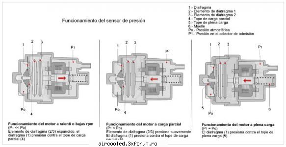 Injectie de benzina ... adaptare pe flat4 - injectia D-jet a fost mother of electronic - TUNING