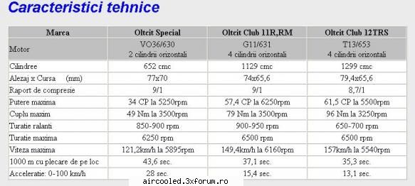 Un alt fel de aircooled ! - Legat de raportul de comprimare, eu nu vreau sa - Masina mea - Tip1 & Tip3
