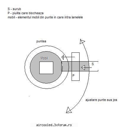adjustable beam - nu pacatuiesc, dar spun ca am o punte cu balamale - TUNING