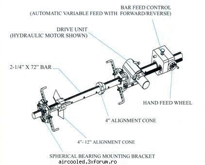 engine stand - Poate cineva sa-mi spuna unde gasesc un - SCULE SI DISPOZITIVE