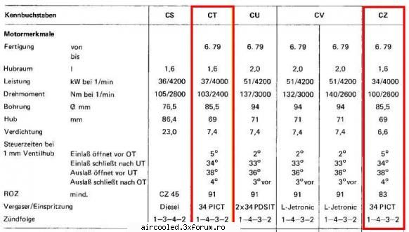 date tehnice modificare motor ct pentru broasca