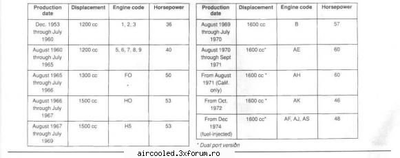 modificare motor CT pentru broasca - haynes zice altceva - TEHNIC