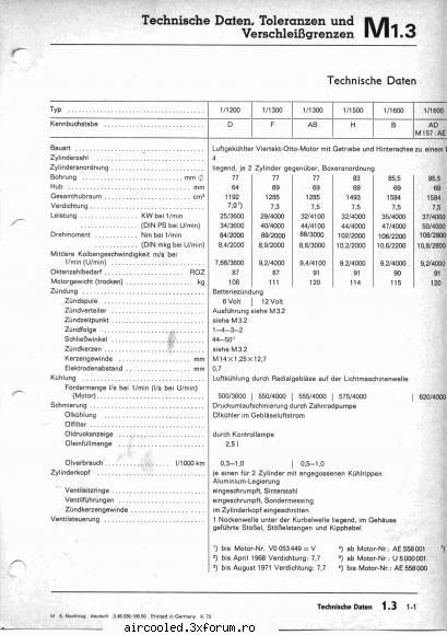 modificare motor CT pentru broasca - uite si varianta germana - TEHNIC