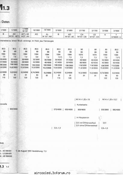 modificare motor CT pentru broasca - bogdan_bus - TEHNIC